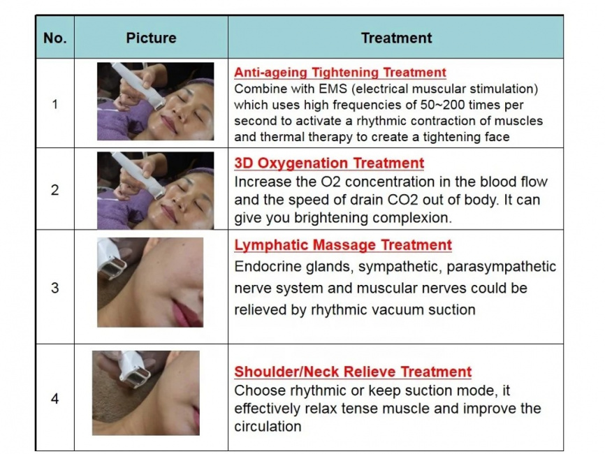 Аппарат вакуумно-роликового массажа для лица с функцией прогрева и EMS3D LIFT ONE фото 5