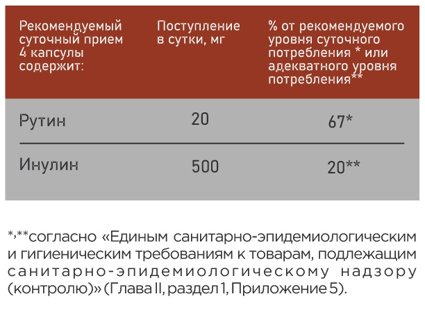 Хелиантус (земляная груша) фото 2